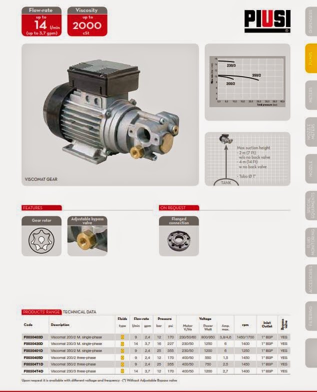 Diesel Engine Piusi – italy E80