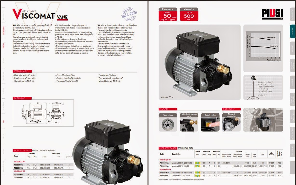Diesel Engine Piusi – italy E80