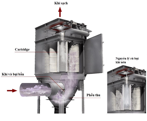 Wood vacuum system